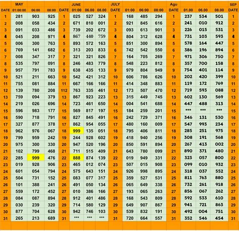 kolkata dear lottery chart
